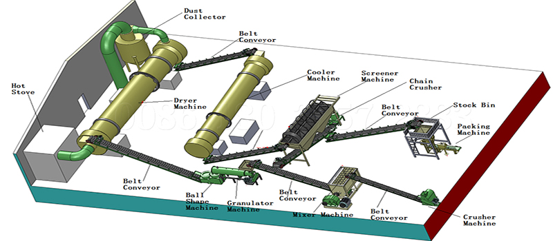 Fertilizer Production Line