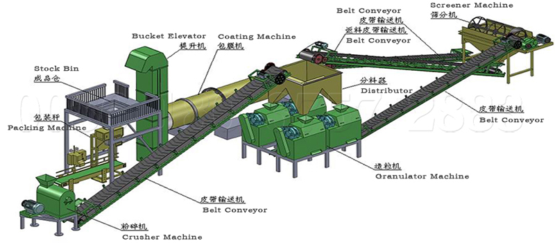 NPK fertilizer production line