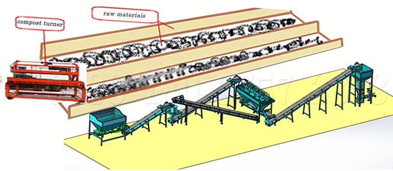 Organic Powder Fertilizer Production Line