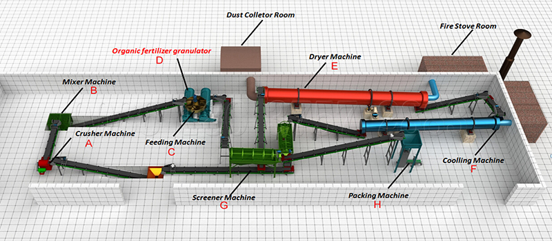 Organic waste fertilizer production line