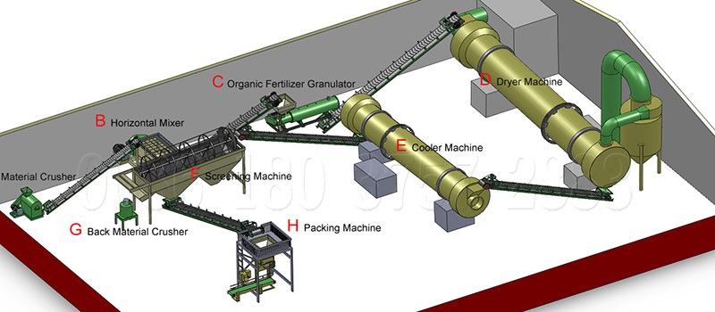 cow dung fertilizer pellet production line