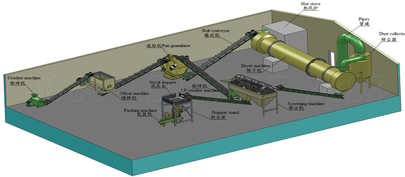 Small- scale organic fertilizer production process