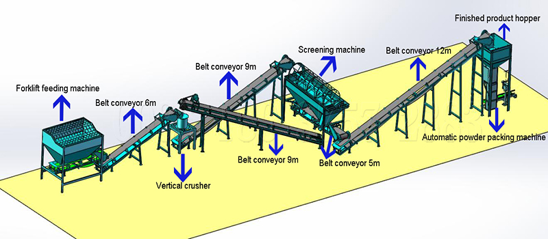 small scale powder organic fertilizer production line