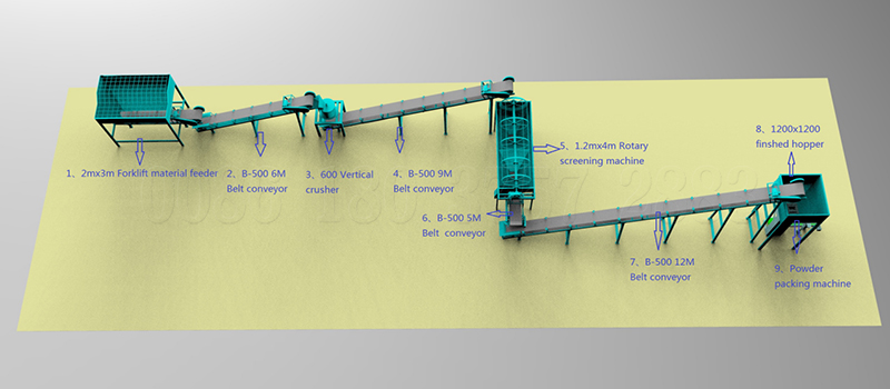 Powdery fertilizer packing line